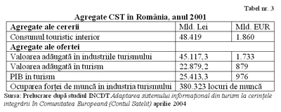 1257 Contul satelit al turismului. Studiu de caz: Romania (I)