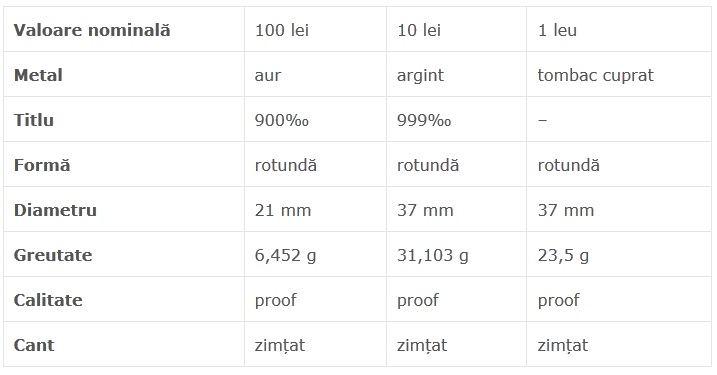 Untitled2 Monede rare dedicate împlinirii a 140 de ani de la punerea pietrei de temelie a Castelului Peleș din Sinaia